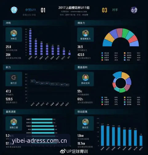 易倍体育地址足球数据怎么样 易倍体育地址足球数据使用指南:一个怀疑论者的真实评估