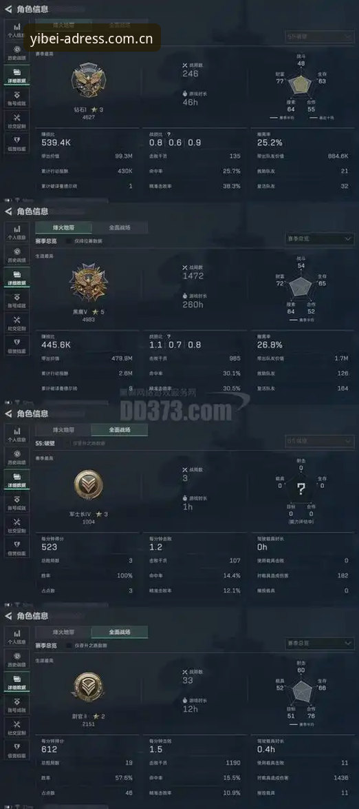 迪亚洛草地突围战复盘：伊斯特本站破发效率与数据观察手册